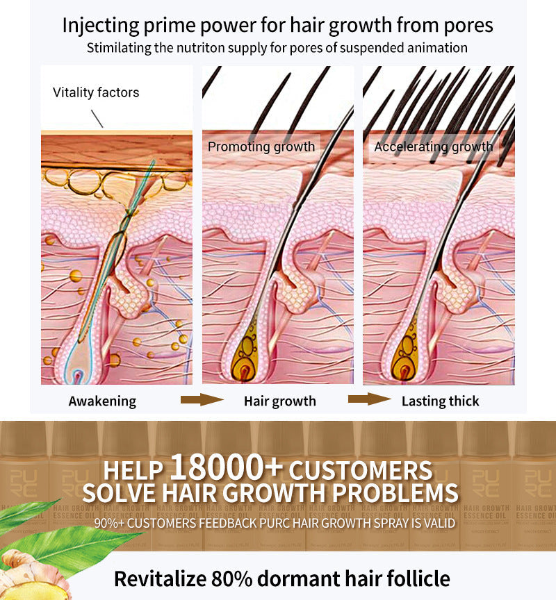 GingerGrow Hair Care Kit